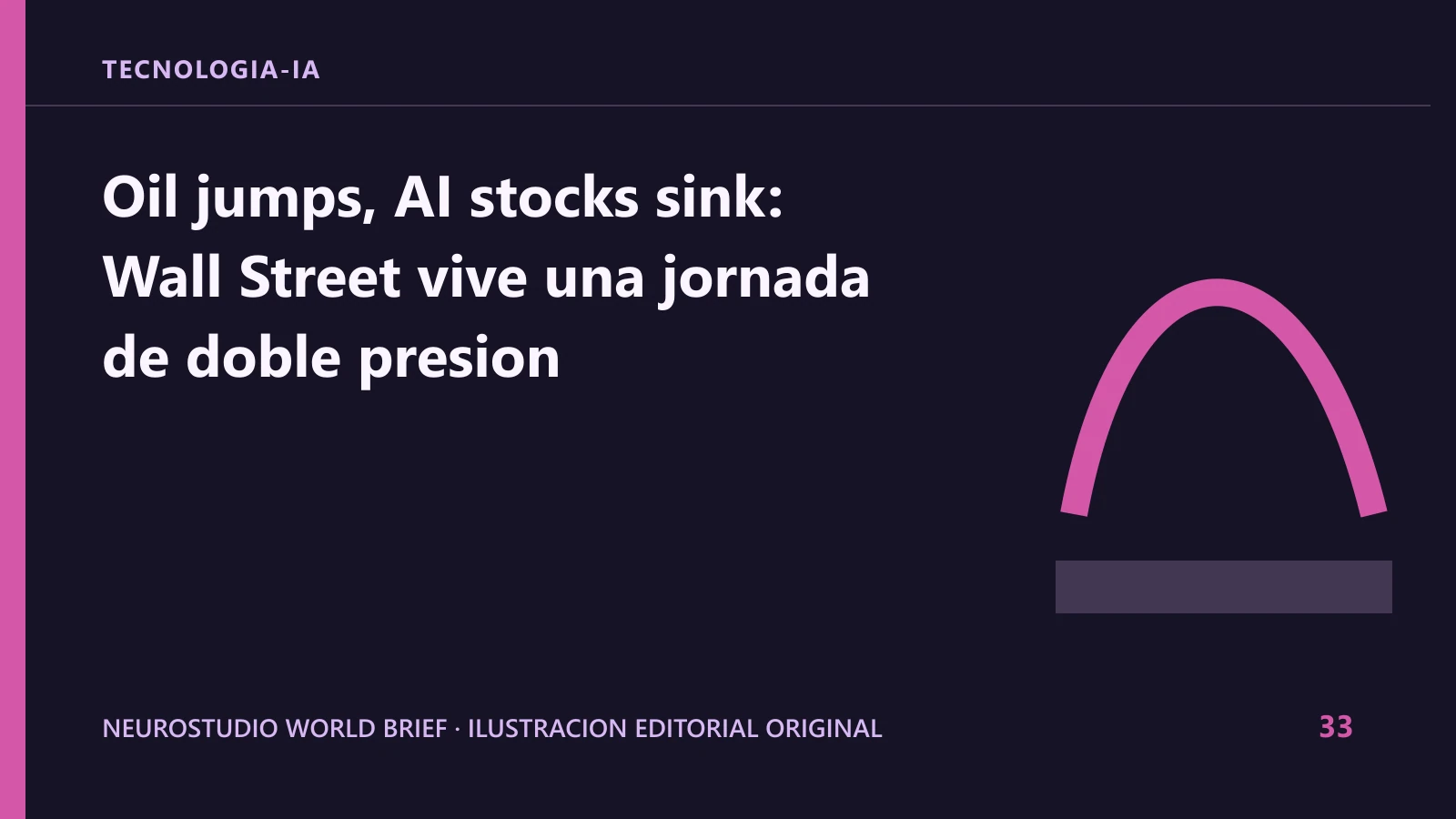 Ilustracion editorial original para: Oil jumps, AI stocks sink: Wall Street vive una jornada de doble presion